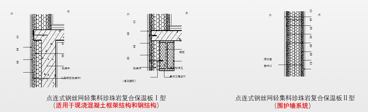 保温一体化