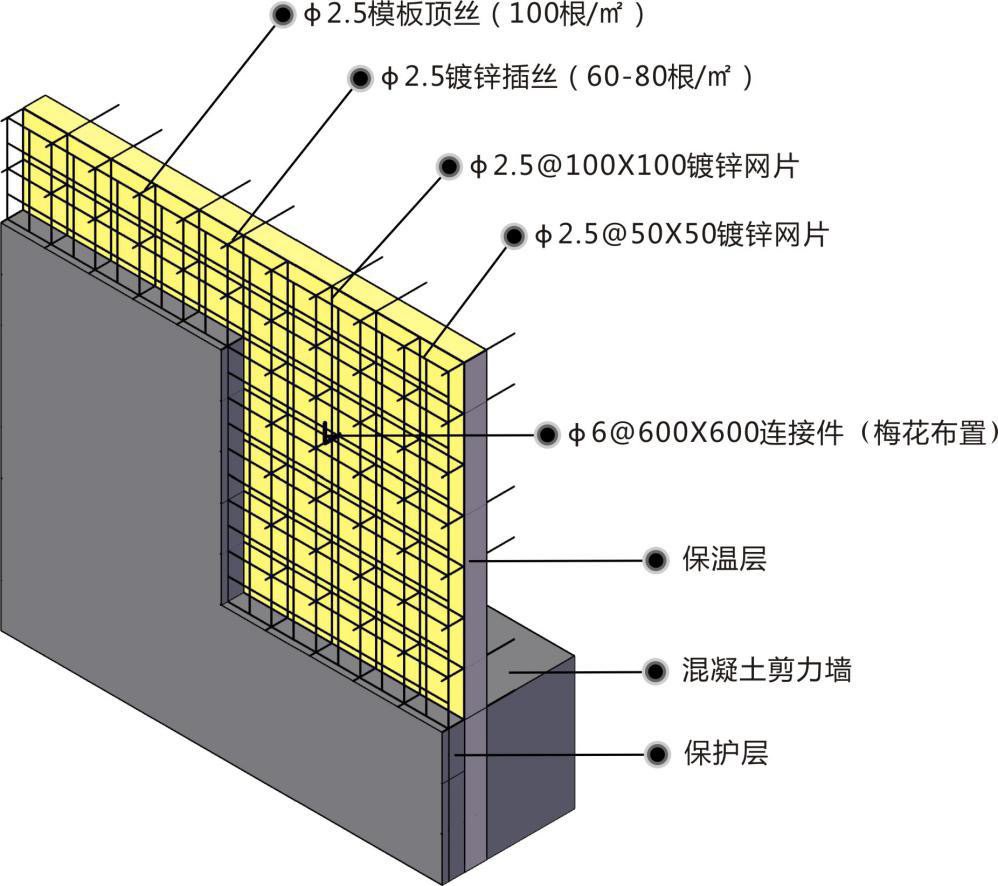 保温一体化