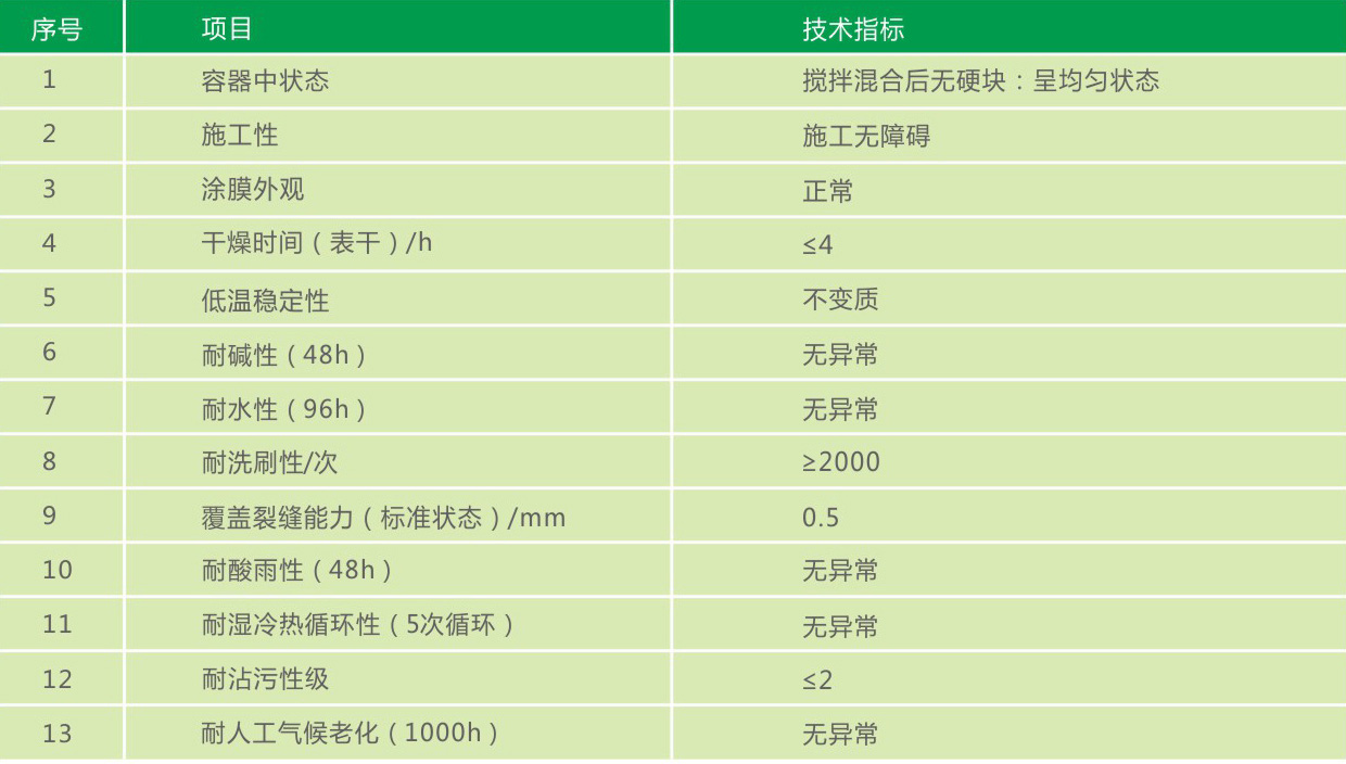 石墨聚苯板,真石漆涂料,保温一体化 石墨聚苯板,真石漆涂料,保温一体化